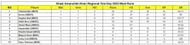 Ghazi Amanullah Khan Regional One Day Tournament 2023 Most Runs List